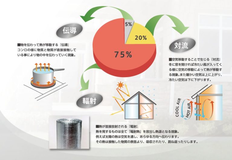 遮熱材 Rフォイル ナータッグ ビルディングサプライ